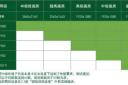 守望先锋卡顿掉帧解决！