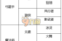 龙之谷手游二转职业怎么选择