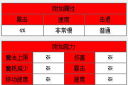 泰拉瑞亚水刃龙卷怎么得