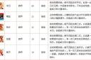 大话水浒武师怎么加点