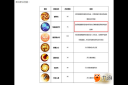 武林外传手游医师转职什么好